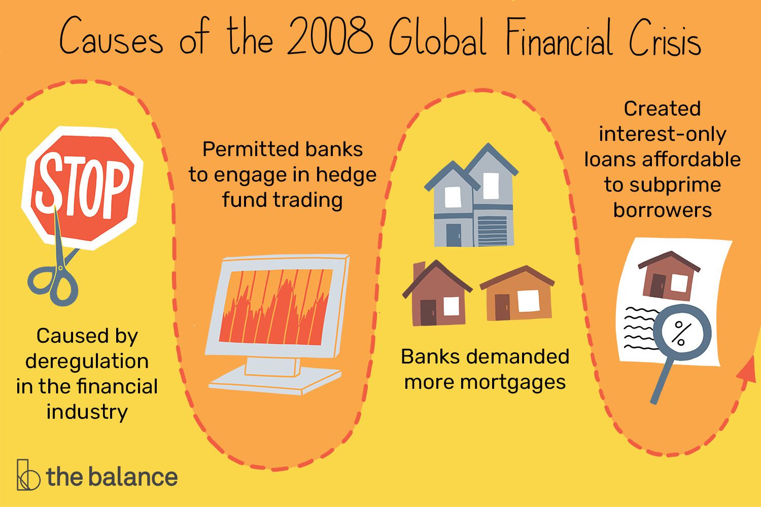 2008 Financial Crisis Banking Collapse