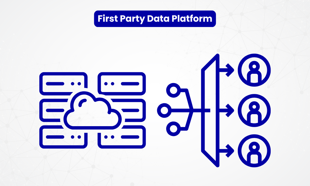 Illustration of a First-Party Data Platform showing a cloud icon connected to a network that distributes data to individual users, representing direct data collection and distribution.