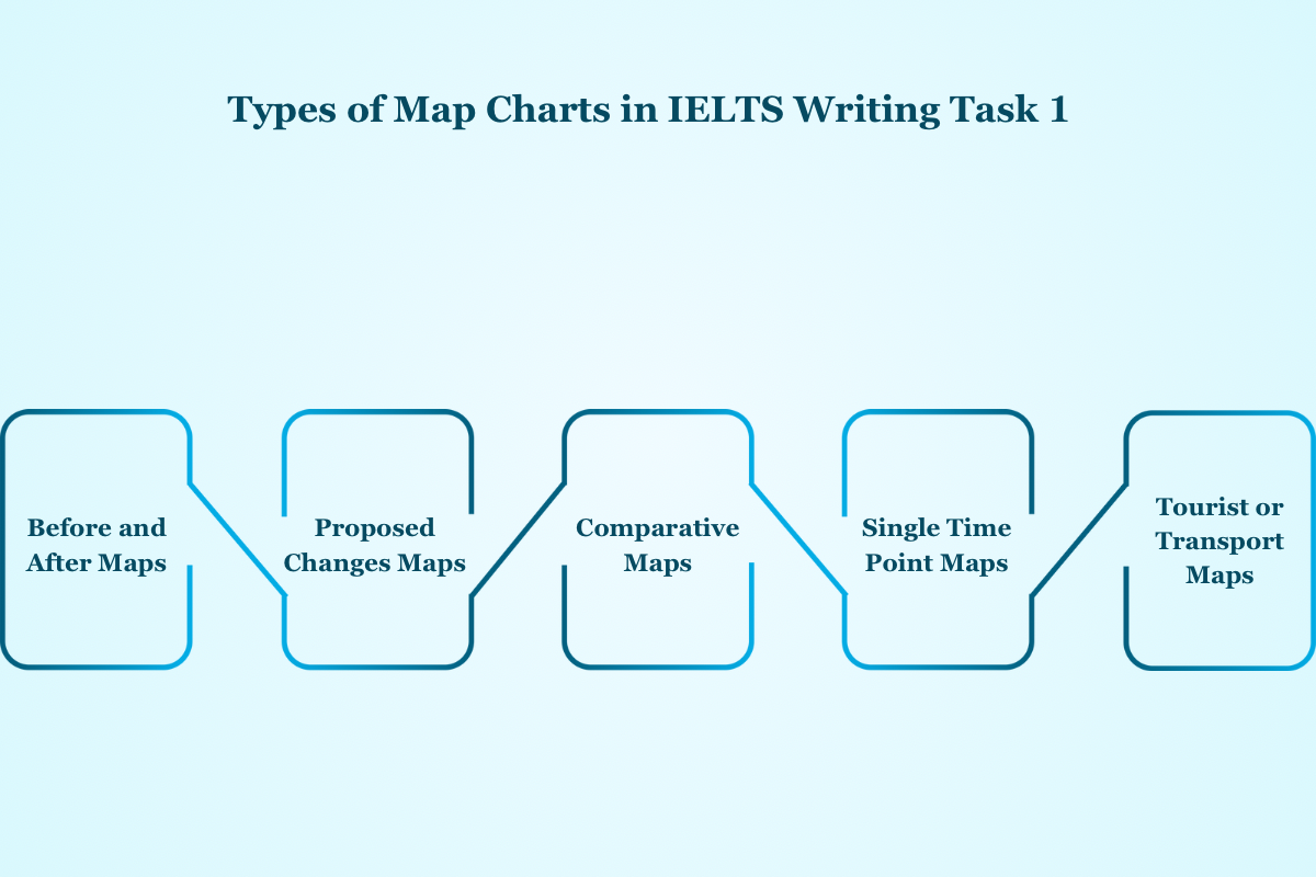 ielts writing task 1 map vocabulary