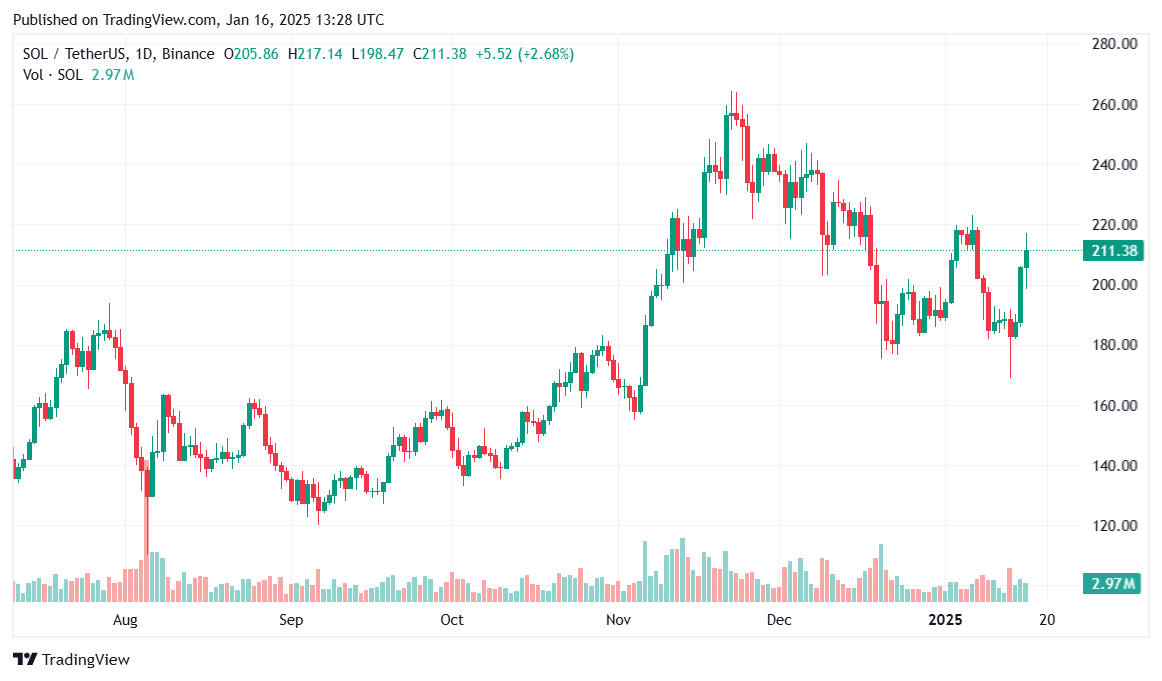 Solana price prediction: Is a $1,000 target realistic for SOL? - 1