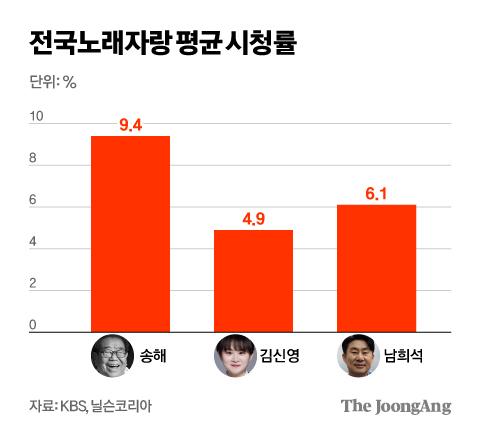 김영희 디자이너