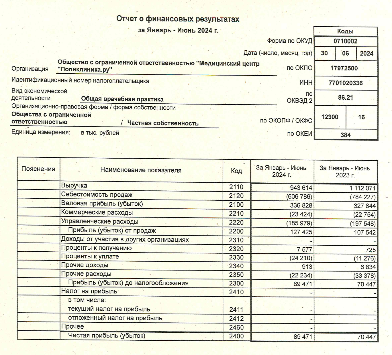 22,5% на пациентах. Свежие облигации: Поликлиника ру на размещении