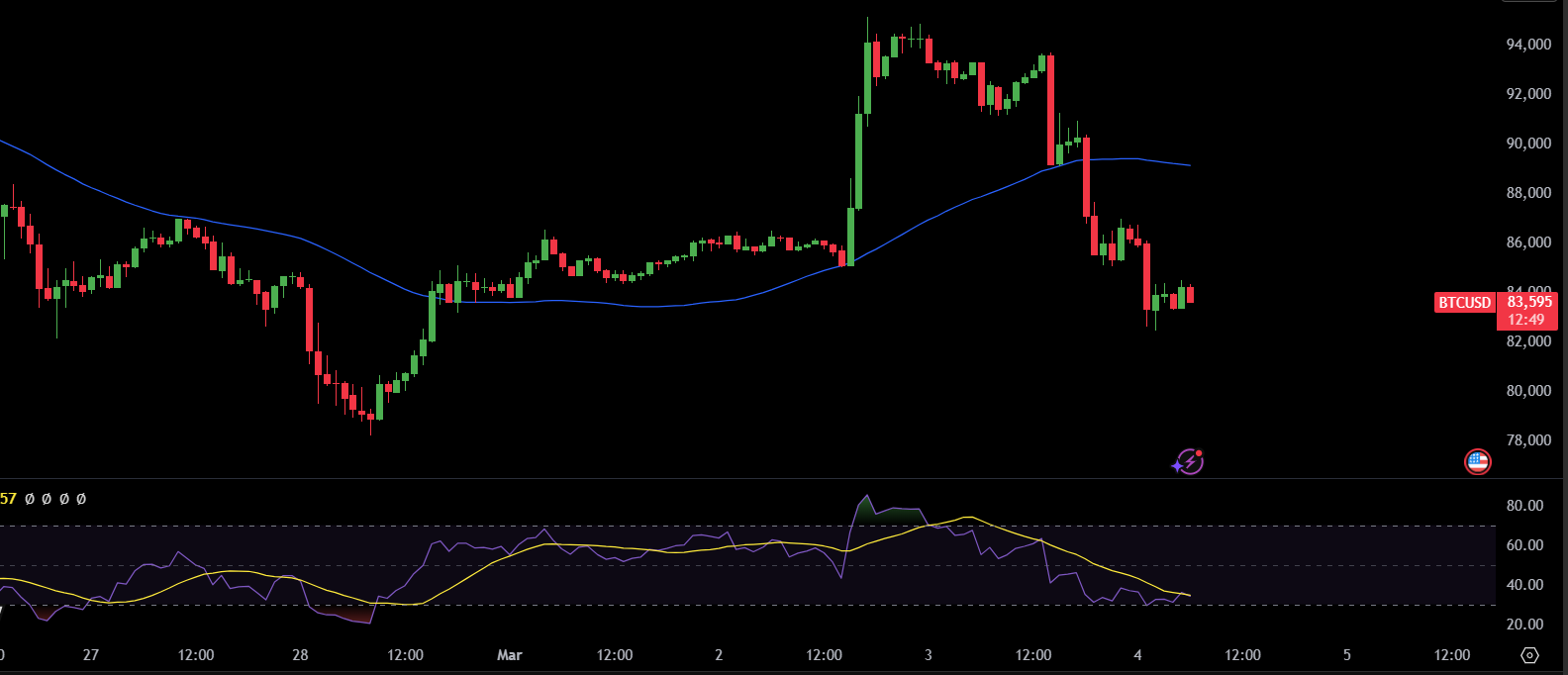 Binolla Blog Image - Trump causa turbulência no mercado de criptomoedas 2