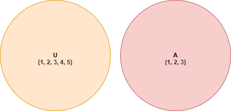 Venn diagram symbols