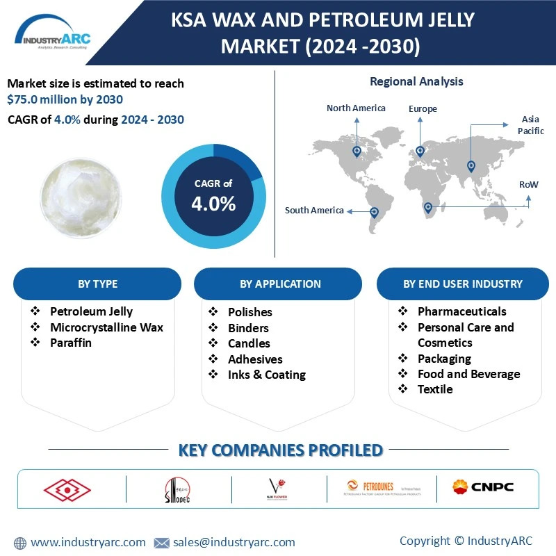 KSA Wax and Petroleum Jelly Market