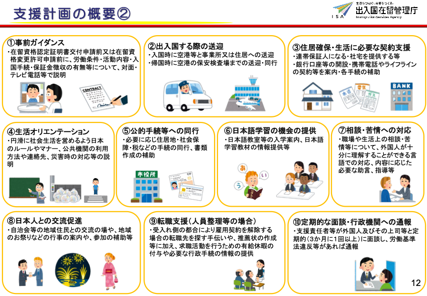 登録支援機関の義務・役割