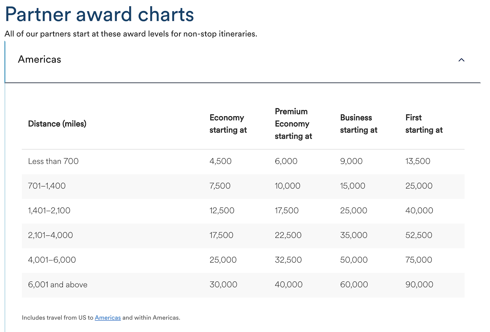 Alaska Airlines partner award chart