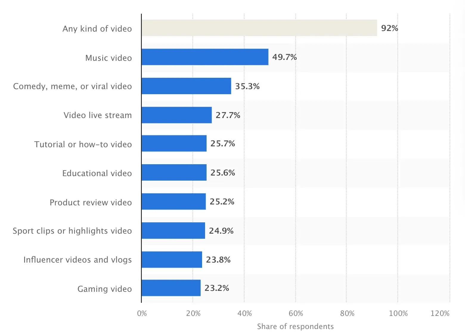 Top 21 Video Marketing Best Practices - Adilo Blog