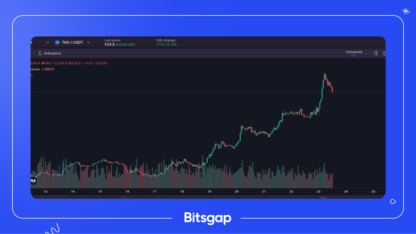 Q4 Projections: Crypto Sees $321M in Inflows—$TAO Gains Attention: News of September 23, 2024-2