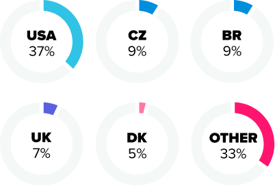 BeNaughty dating site stats and infographics country distribution