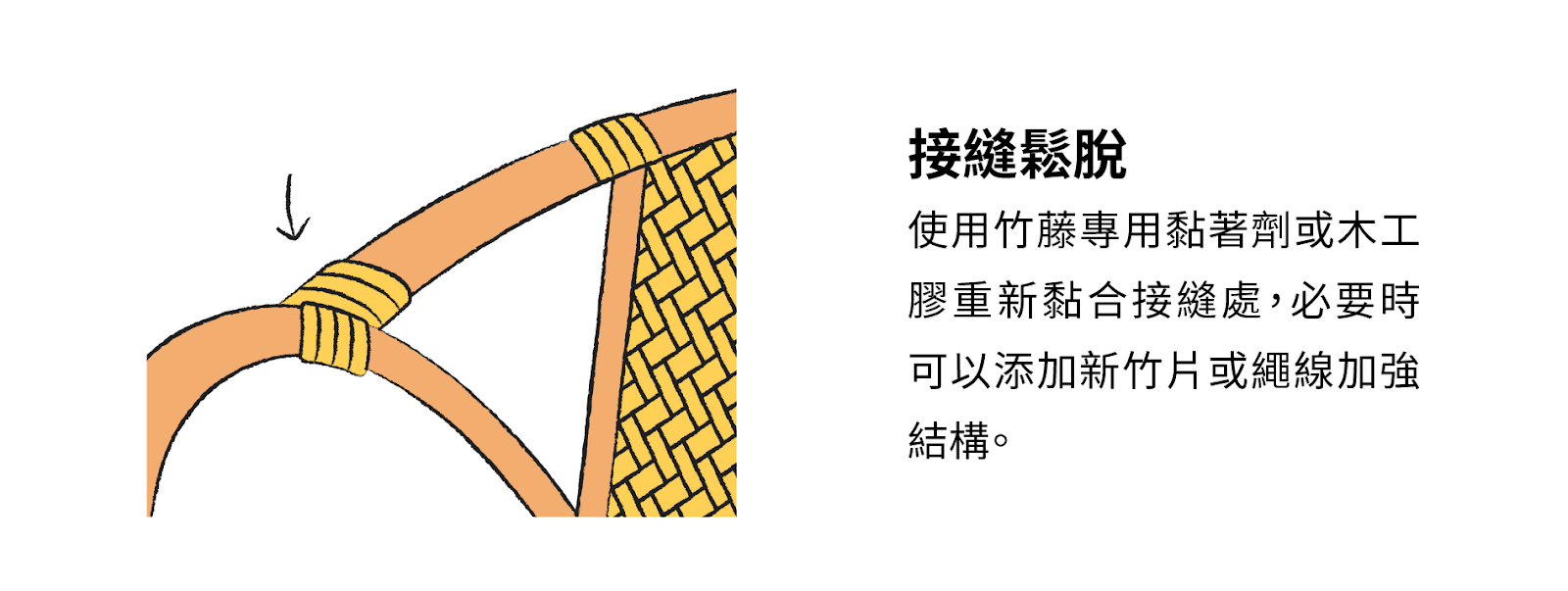 接縫鬆脫