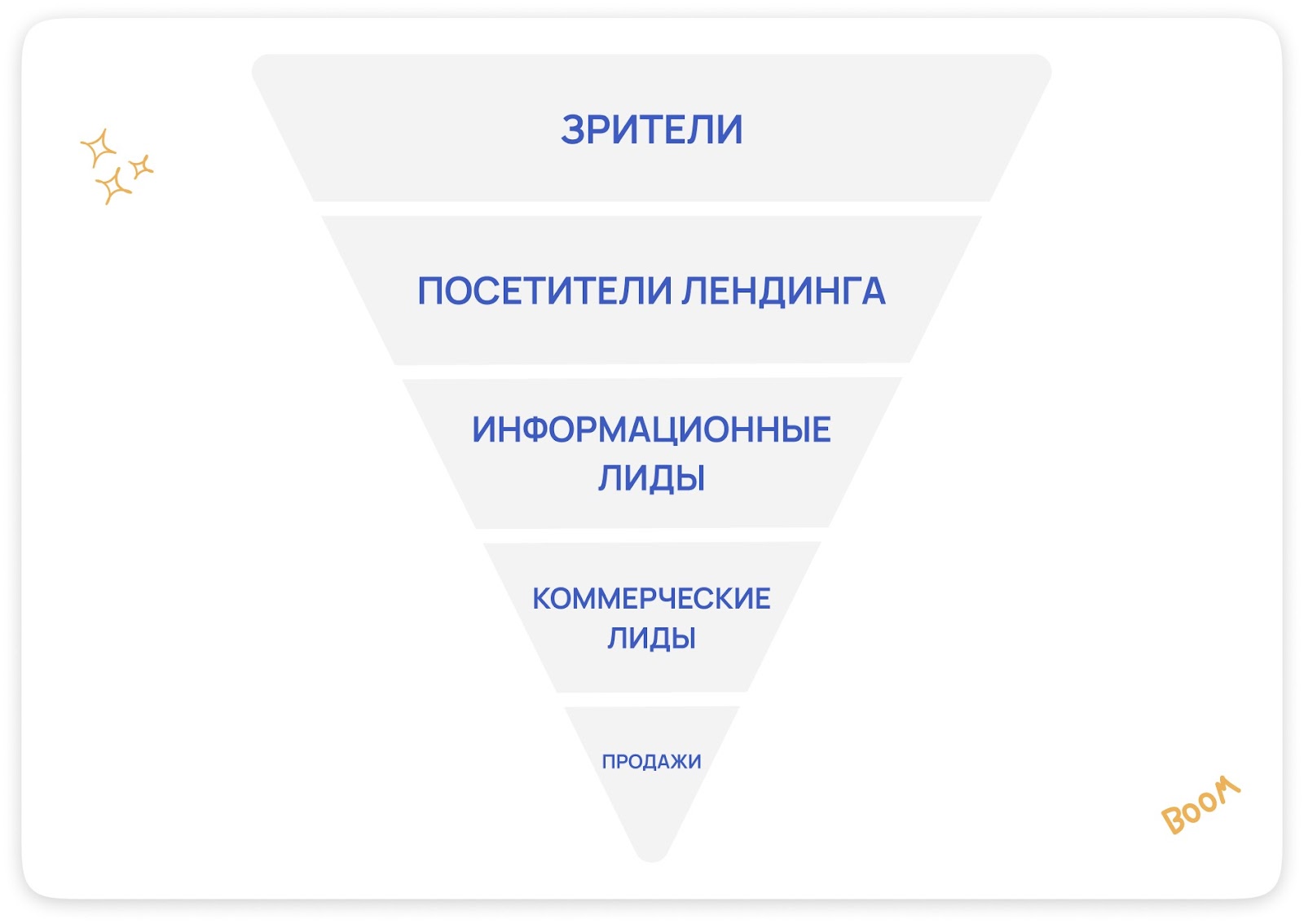 Как за год собрать больше лидов, чем за 17 лет выступлений