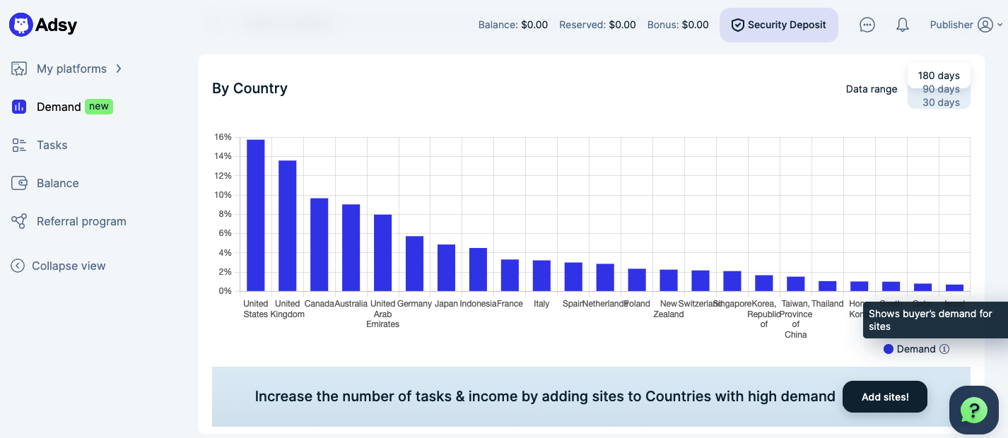 monetize site