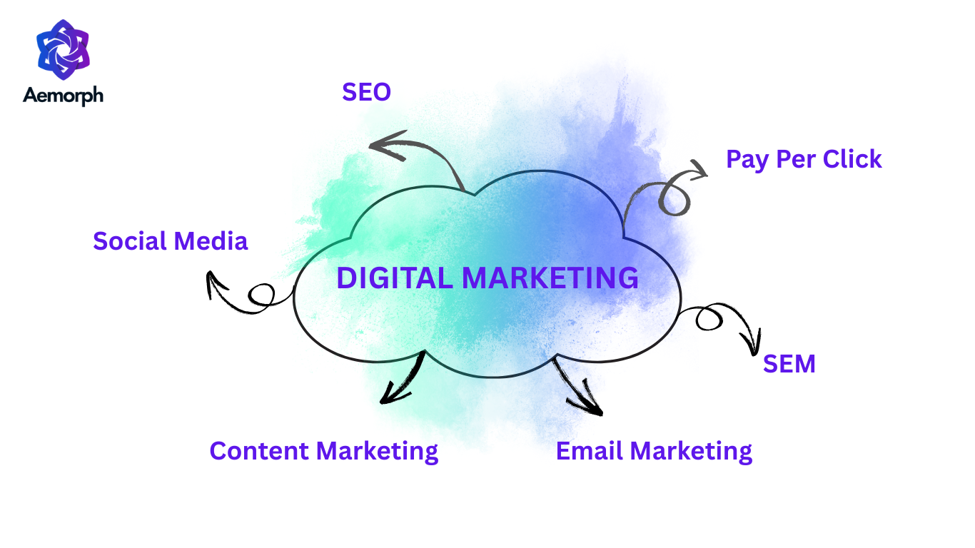 các loại hình digital marketing phổ biến hiện nay