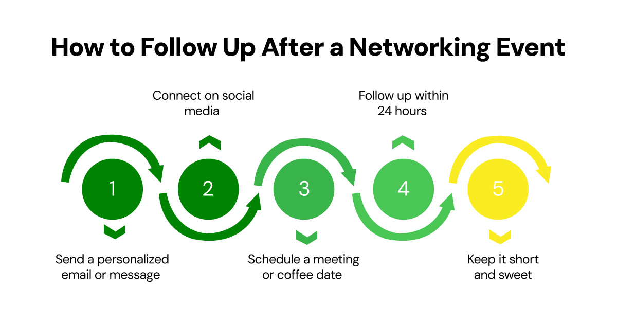 follow-up diagram