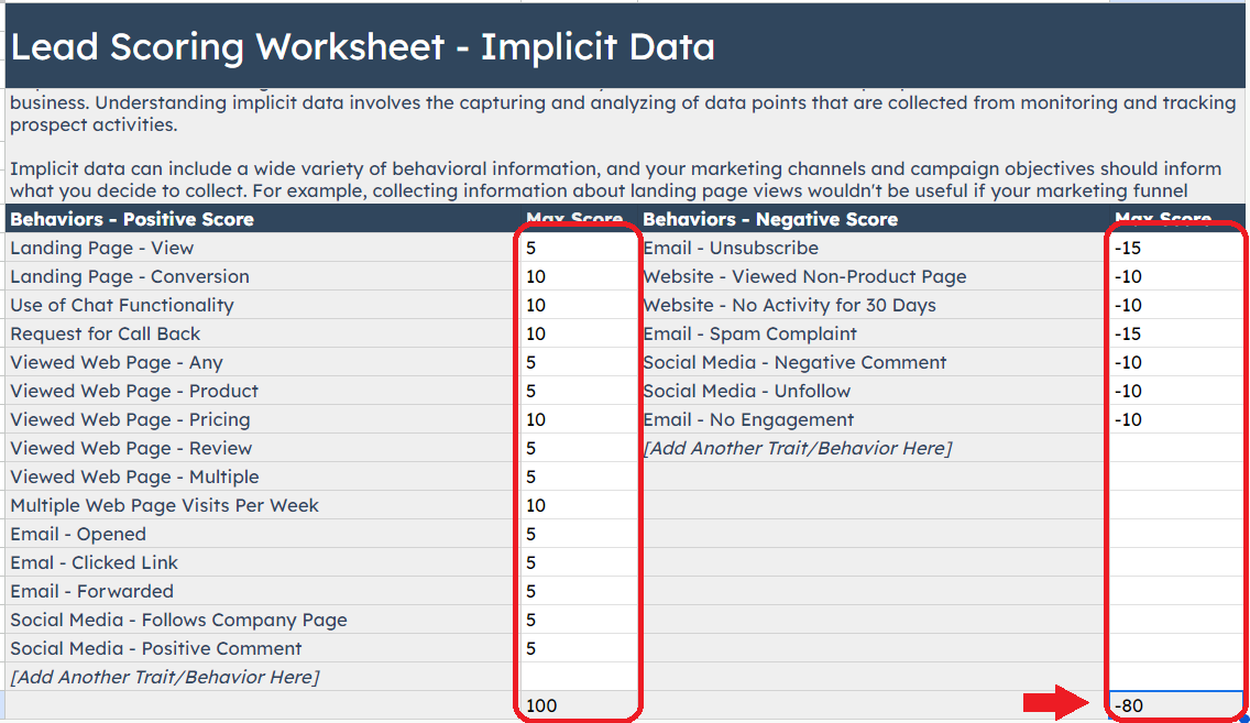 Hubspot's Lead Scoring Framework for explicit data