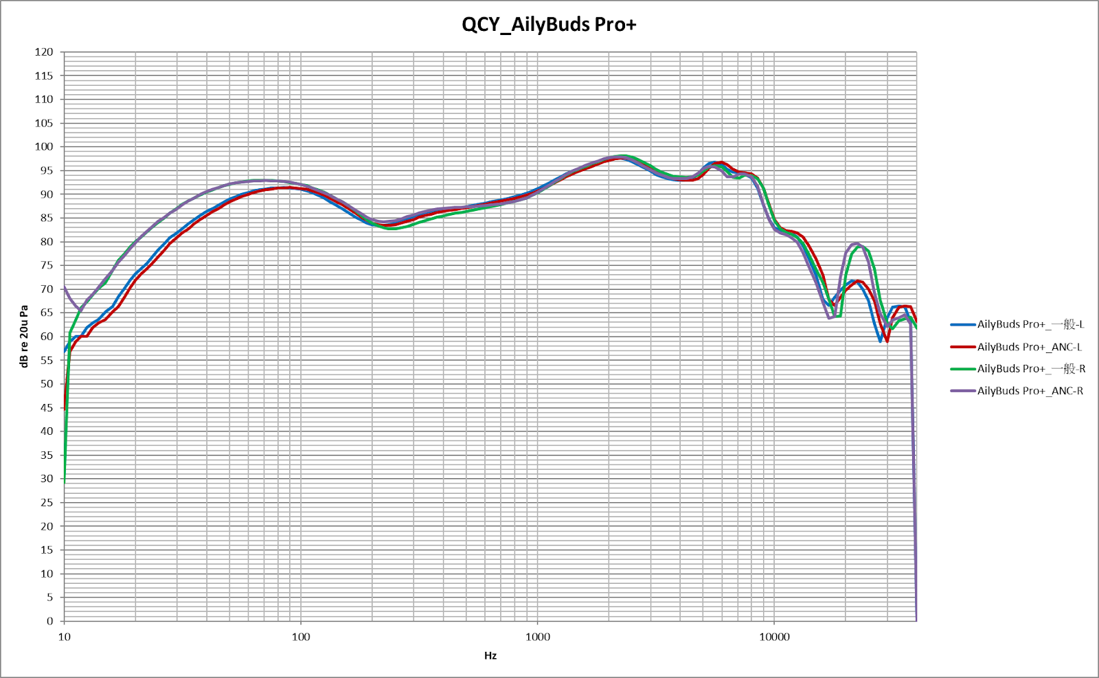 千元級殺手QCY三款耳機上市｜MeloBuds Pro、AilyBuds Pro+、Crossky GTR2 18