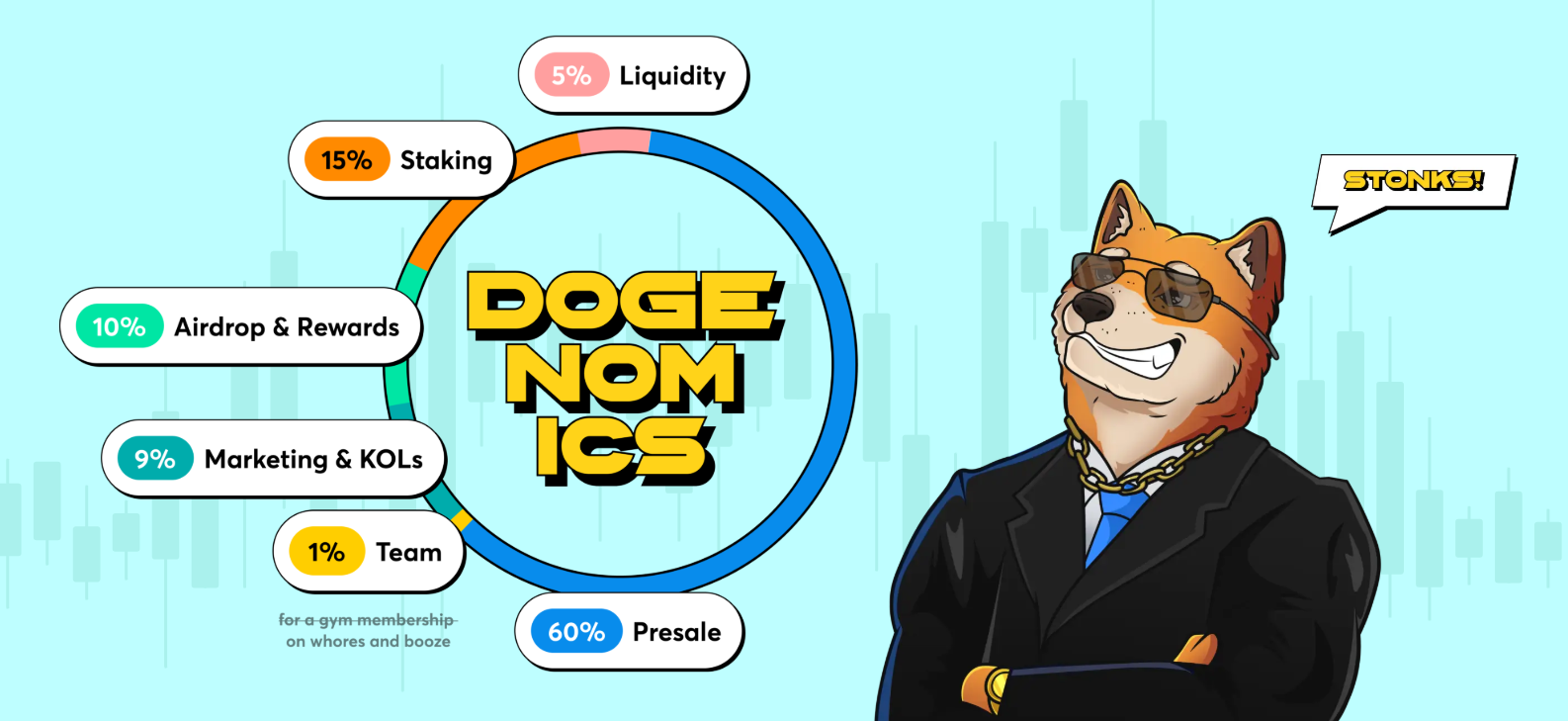 dogen tokenomics