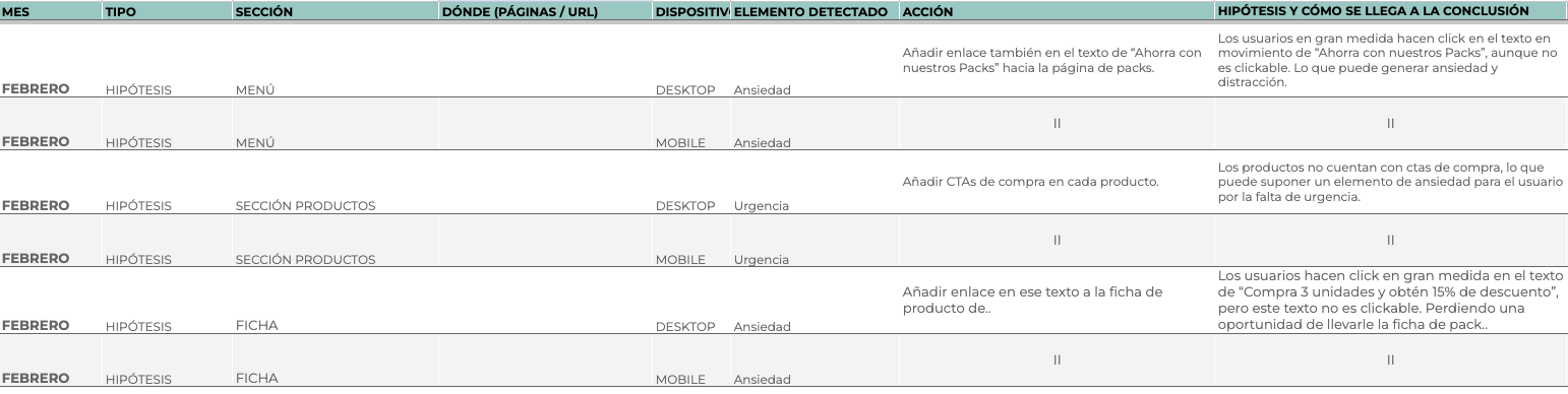 Optimización de la tasa de conversión