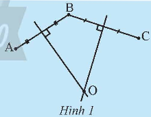 BÀI 1. ĐƯỜNG TRÒN NGOẠI TIẾP TAM GIÁC, ĐƯỜNG TRÒN NỘI TIẾP TAM GIÁC