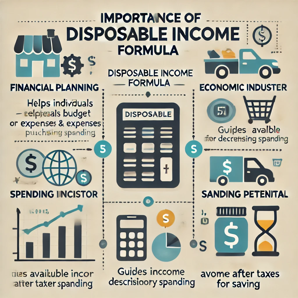 Disposable Income Formula