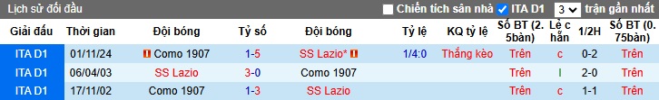 Lịch Sử Đối Đầu Lazio Vs Como