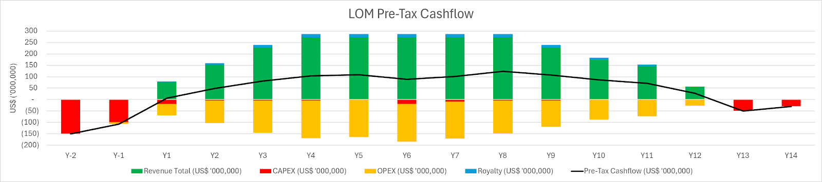 A graph of a graph showing the amount of cash flow

AI-generated content may be incorrect.