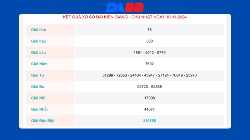 Kết quả xổ số Kiên Giang ngày 10/11/2024