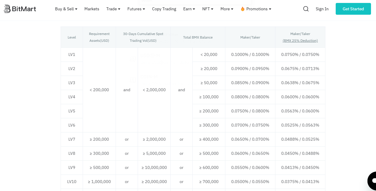 BitMart fees and deposit dashboard 
