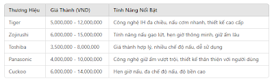 Đánh Giá Các Loại Nồi Cơm Điện Cao Tần: Tính Năng, Giá Thành và Lựa Chọn Tốt Nhất Cho Gia Đình - cndm2020.blogspot.com