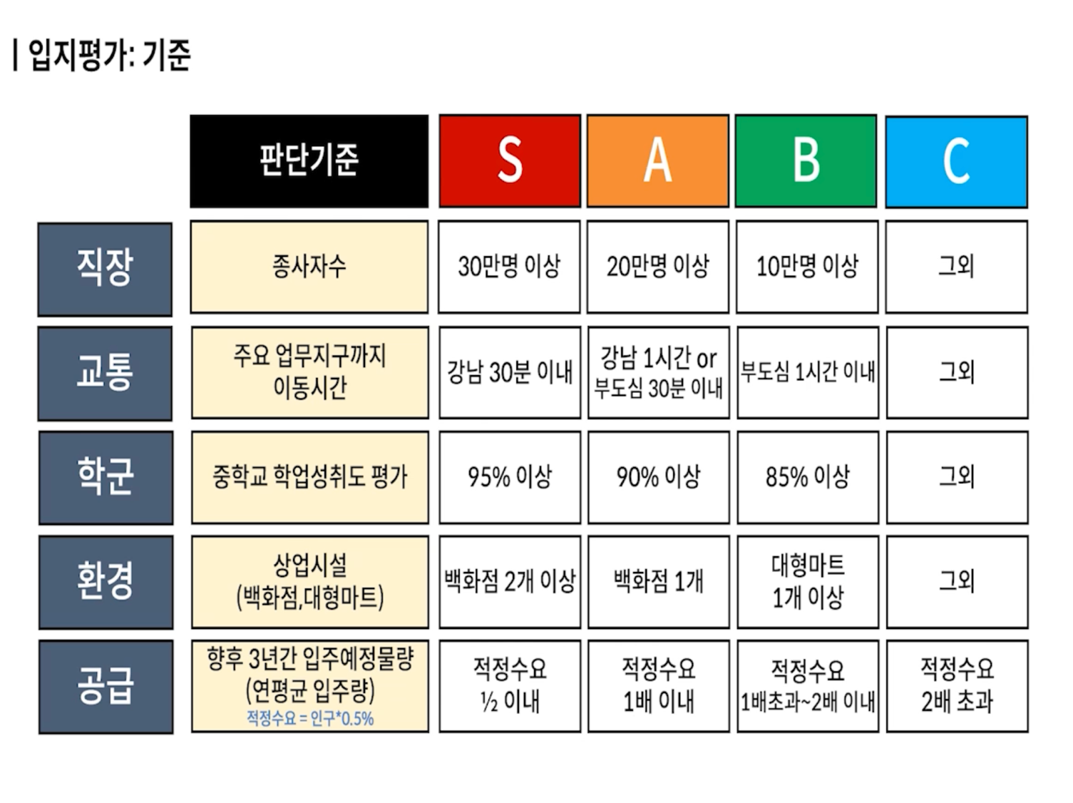 텍스트, 스크린샷, 폰트, 번호이(가) 표시된 사진

자동 생성된 설명