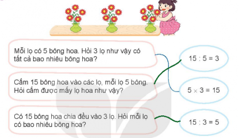 BÀI 41 PHÉP CHIAI.HOẠT ĐỘNGCâu 1: Chọn phép tính thích hợp. Đáp án chuẩn:Câu 2: Với mỗi phép nhân, viết hai phép chia (theo mẫu).Đáp án chuẩn:a) 2 × 4 = 8 c) 5 × 8 = 40    8 : 2 = 4   40 : 5 = 8    8 : 4 = 2   40 : 8 = 5b) 2 × 7 = 14 d) 5 × 3 = 15    14 : 2 = 7     15 : 5 = 3    14 : 7 = 2     15 : 3 = 5II.LUYỆN TẬP