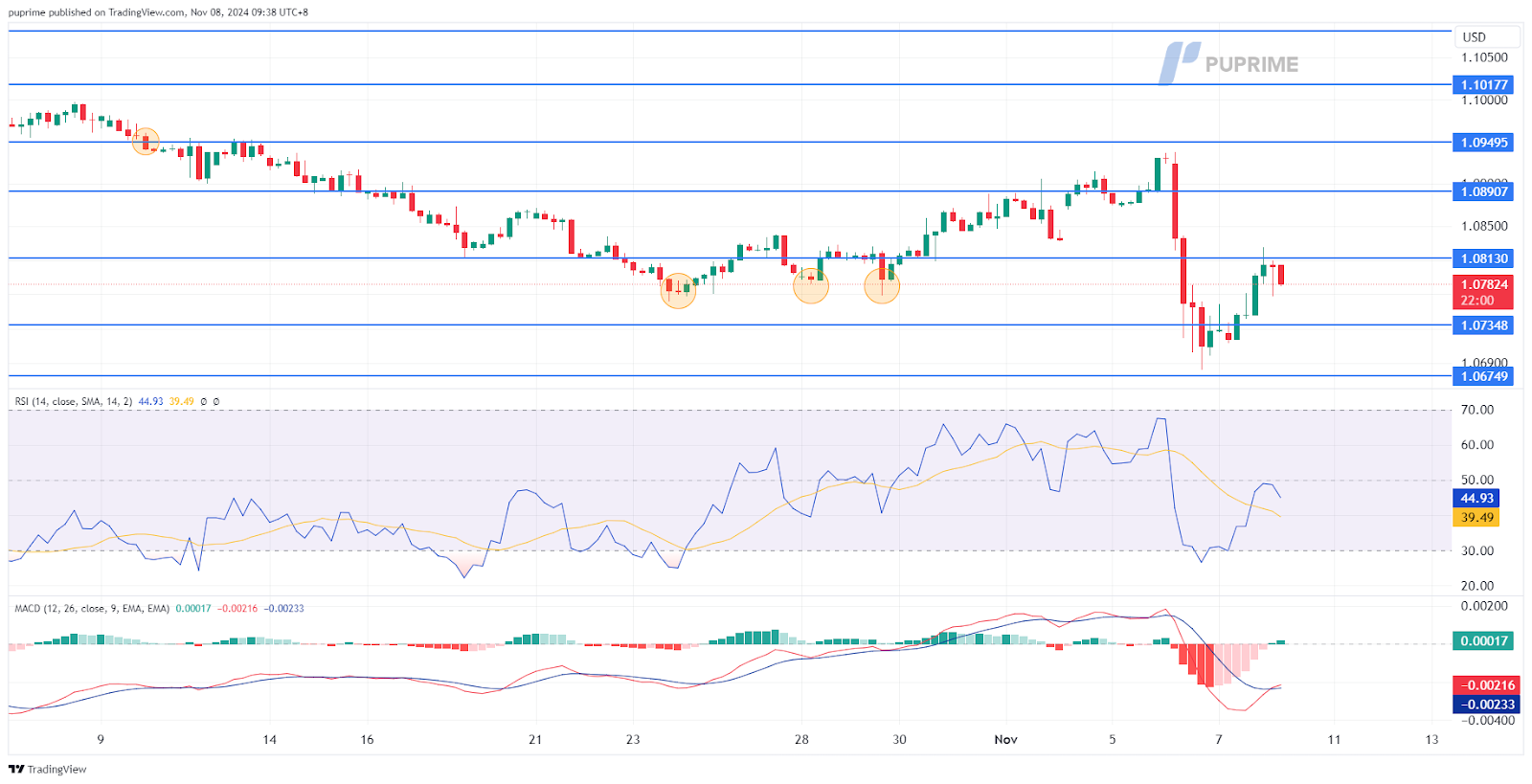 EURUSD 08112024