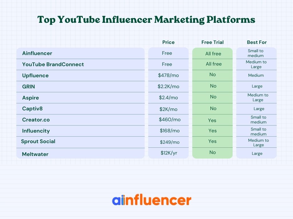 Best YouTube Influencer Marketing Platforms 