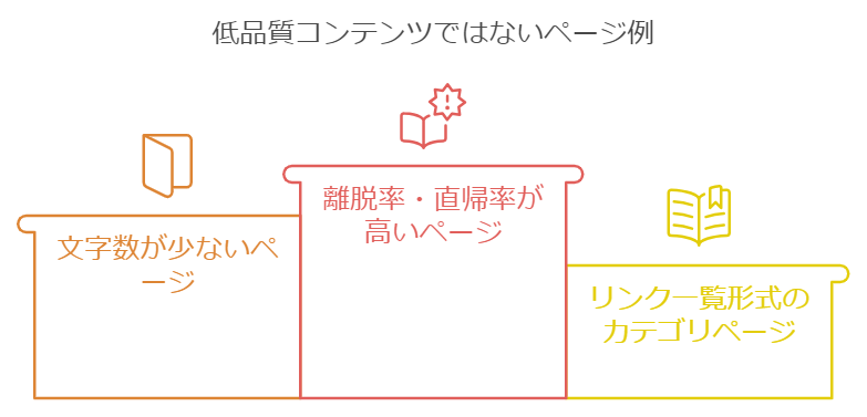 低品質コンテンツではないページ例