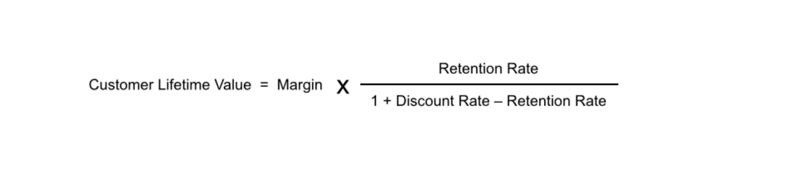 Customer Lifetime Value