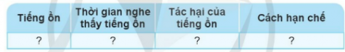 BÀI 10. ÂM THANH TRONG CUỘC SỐNG 