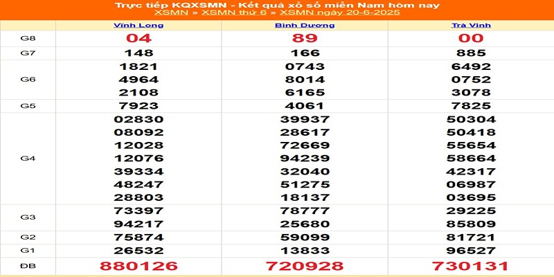 XSMN kỳ trước 20/06/2025