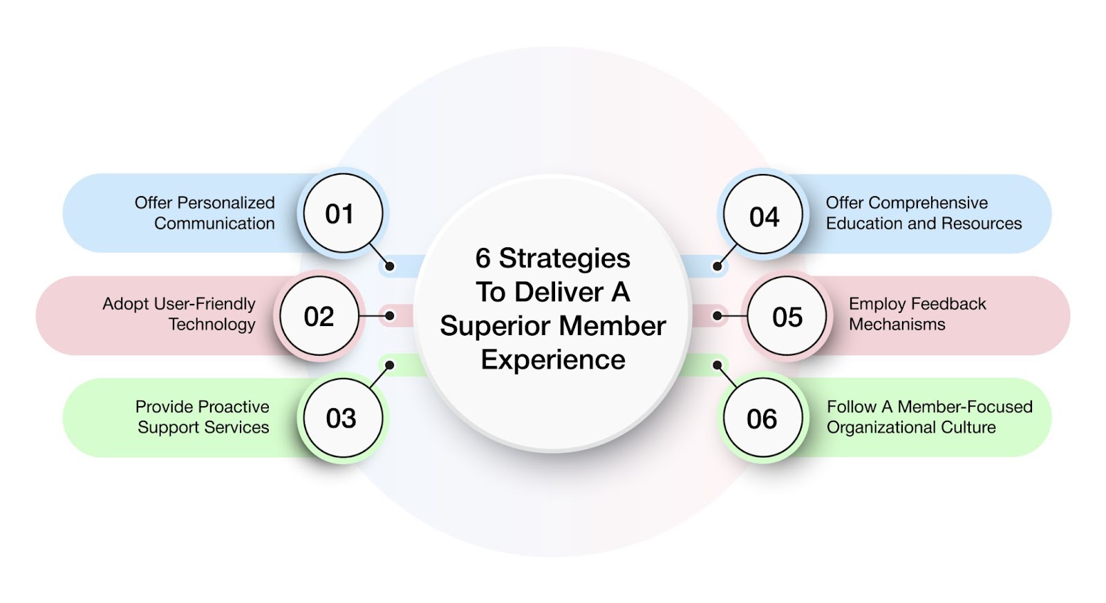 How to improve member experience
