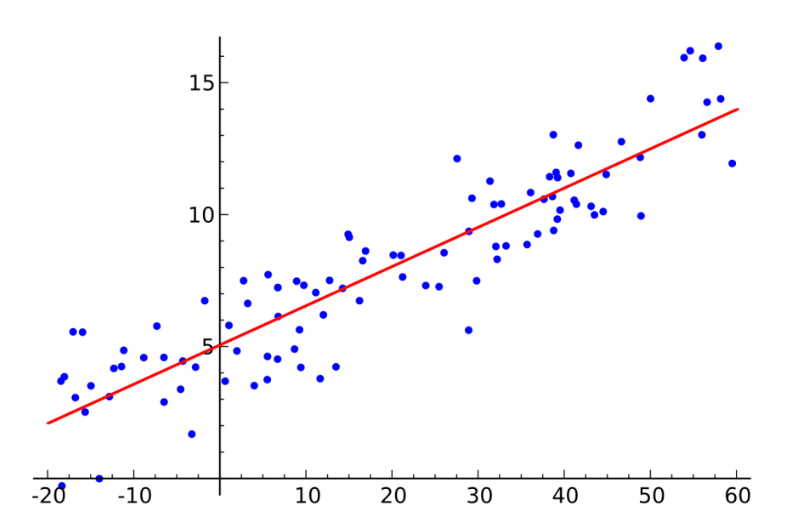 Gráfico, Gráfico de dispersão

Descrição gerada automaticamente