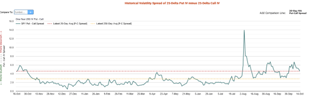 put call skew