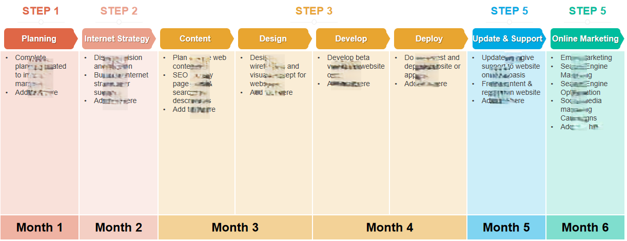 Sample of comprehensive 6 months strategy our client 