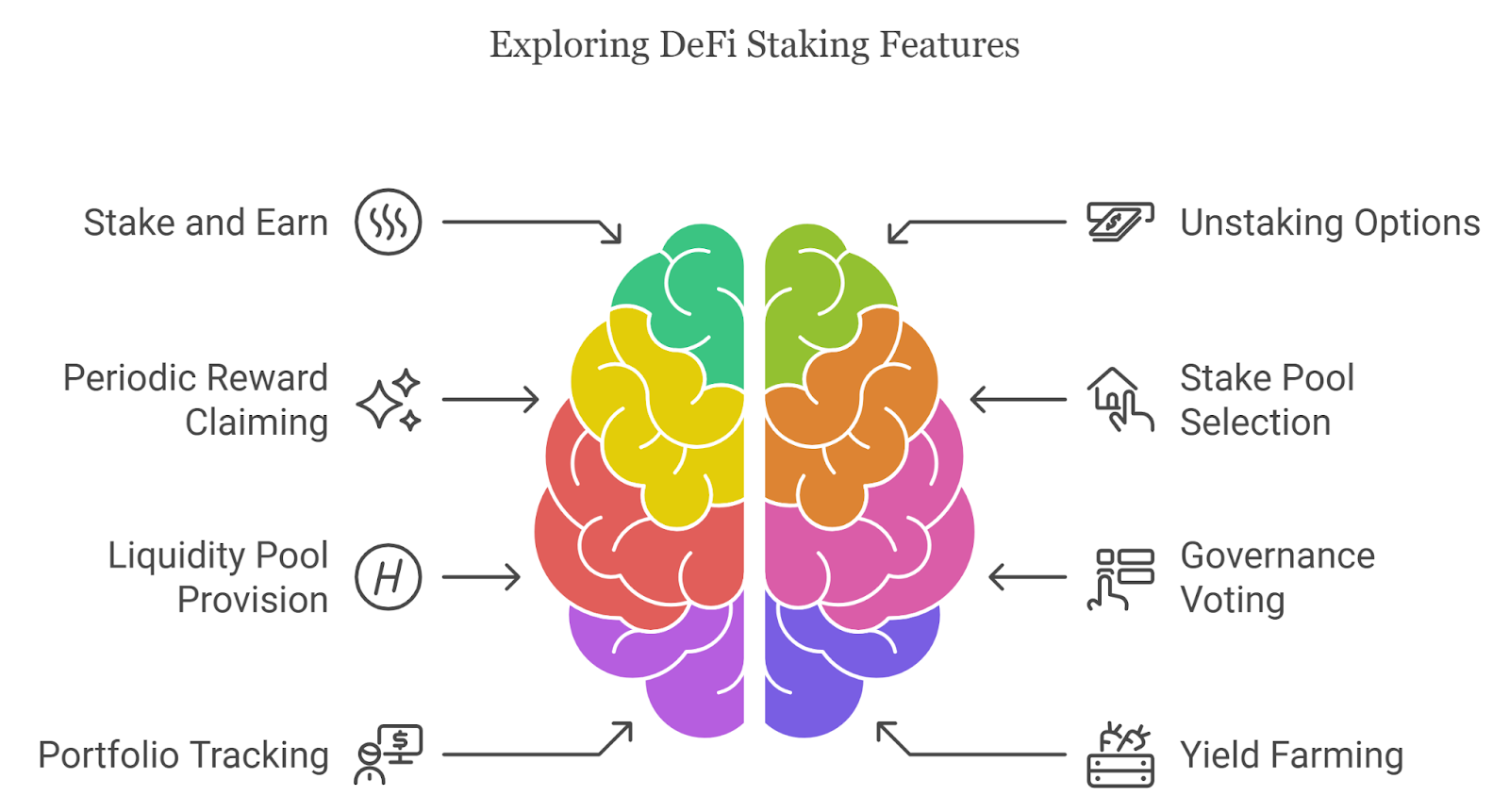 Top 10 Features of Defi Staking Platforms