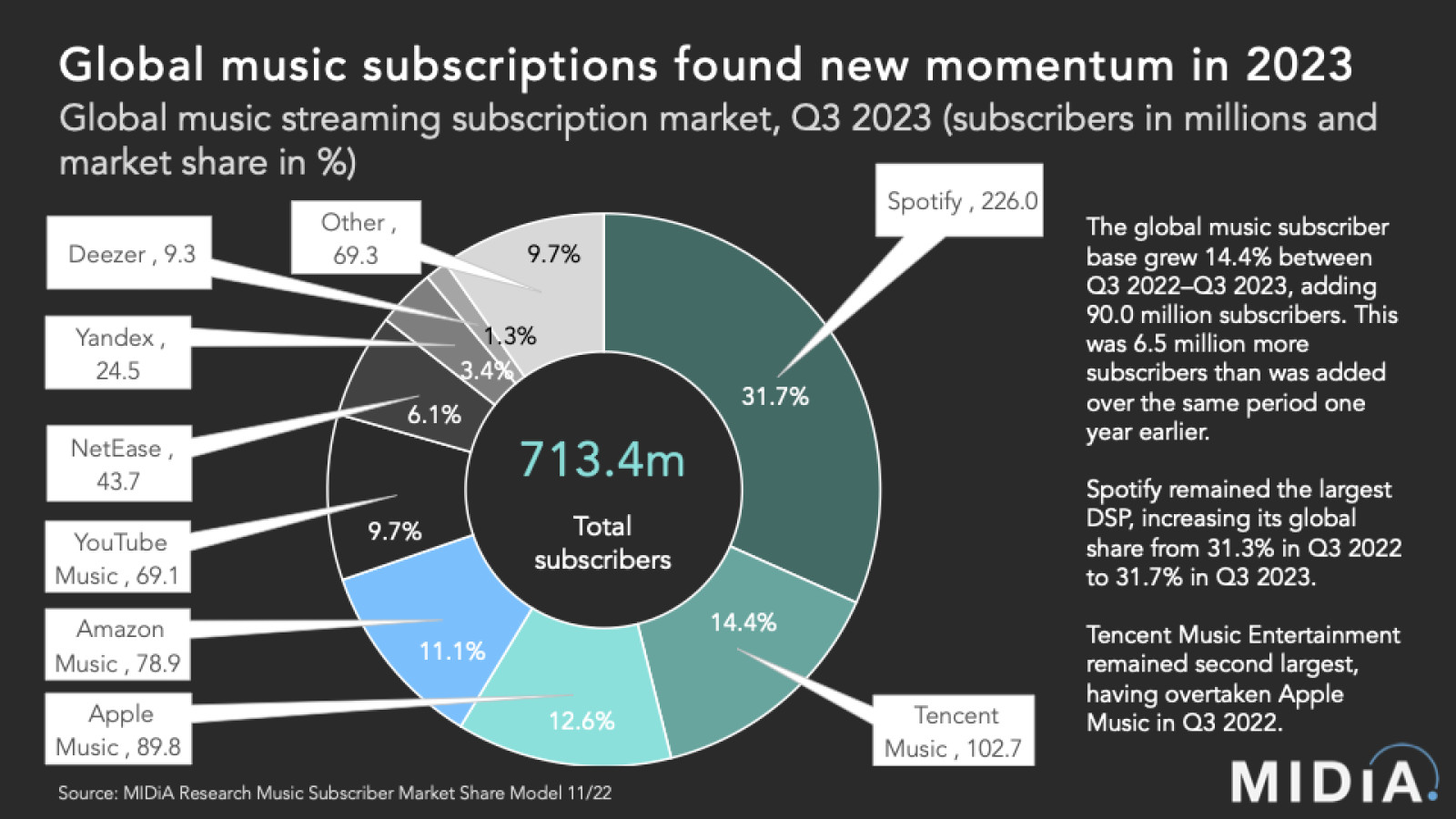 Spotify Revenue Stream