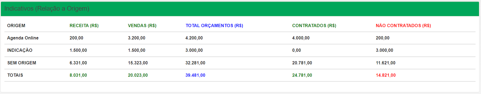 Interface gráfica do usuário, Aplicativo

Descrição gerada automaticamente