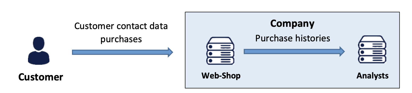 Pseudonymization and GDPR: a question of compliance