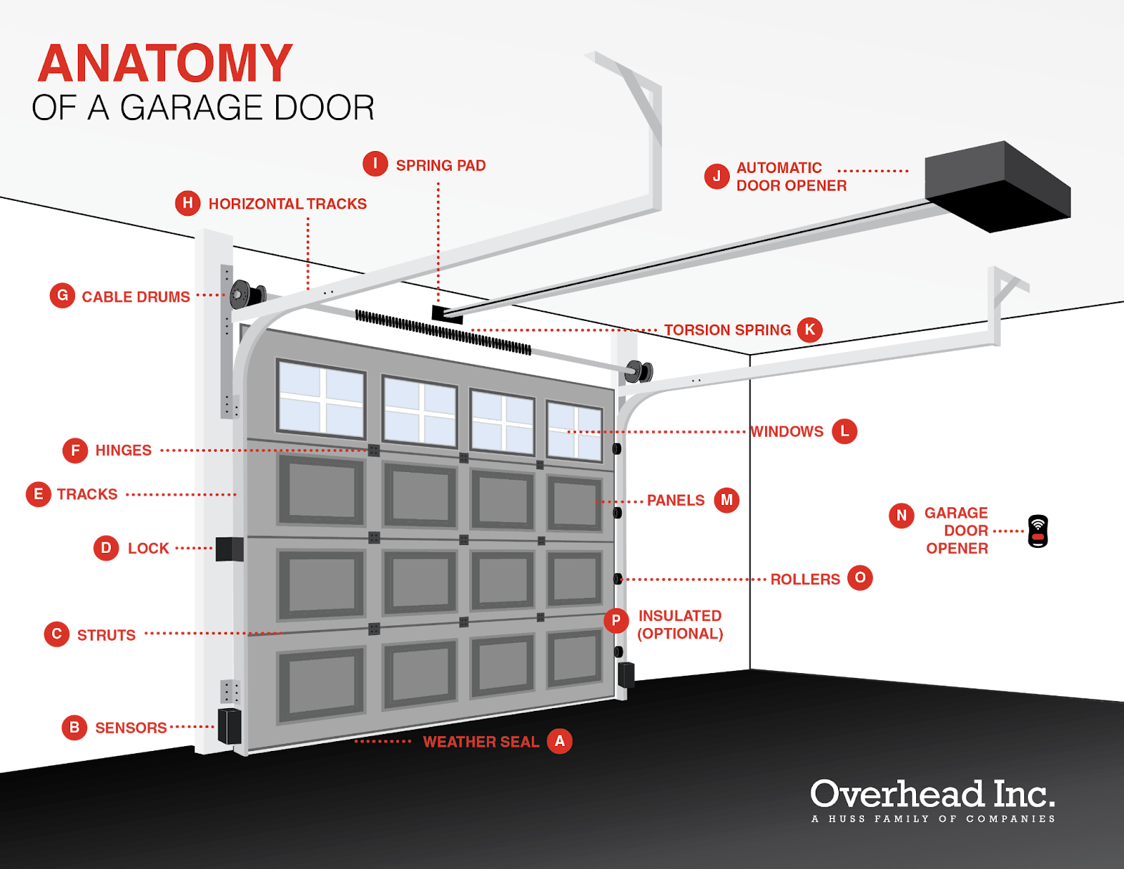 open garage door manually from outside