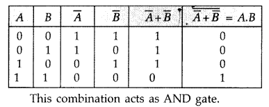 Important Questions for Class 12 Physics Chapter 14 Semiconductor Electronics Materials Devices and Simple Circuits Class 12 Important Questions 16