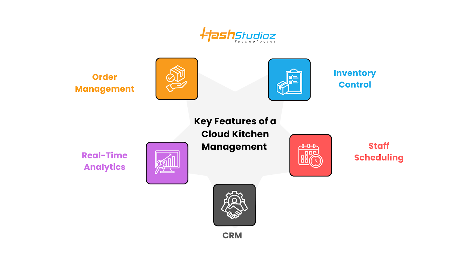 Key Features of a Cloud Kitchen Management System