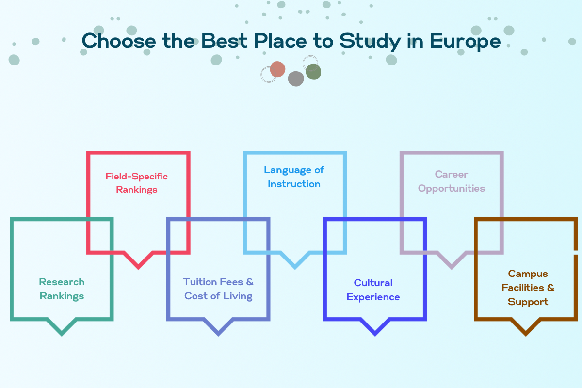 Discover the Best European Countries to Study in 2024